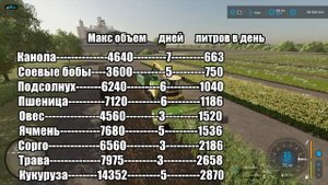 Из чего лучше заготавливать силос в Farming Simulator 22