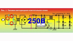 Что влияет на срок службы светодиодного ...