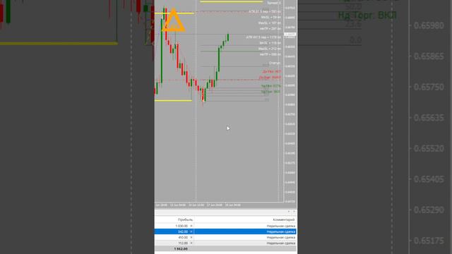 Торговля на рынке Форекс AUDUSD +543$ Разгон депозита