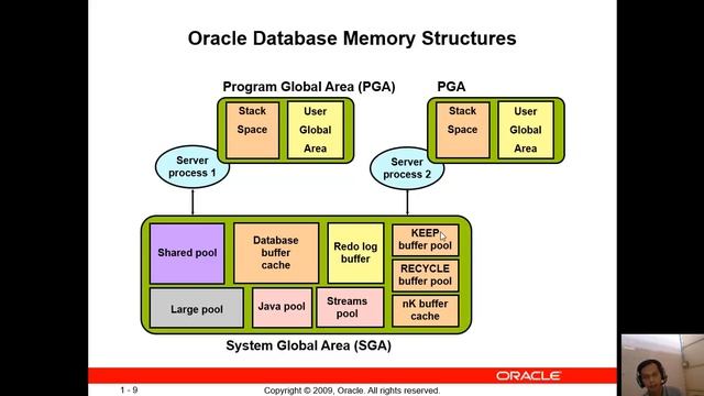 Oracle Database Architecture Part1 смотреть онлайн