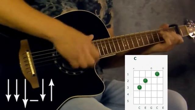 Алиса - Небо Славян, на гитаре /разбор кавера/ смотреть онлайн