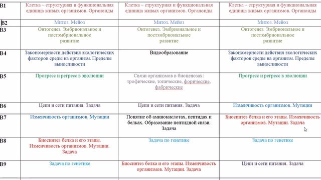 ЧТО БУДЕТ НА ЦТ ПО БИОЛОГИИ 2022. ОБЩАЯ БИОЛОГИЯ ЧАСТЬ В смотреть онлайн