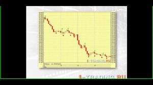 Видео учебник технического анализа: индикатор фрактал - fractals