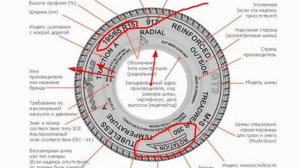 Маркировка автомобильных шин
