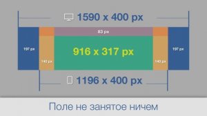 Обложка в ВК. Размеры и устройства