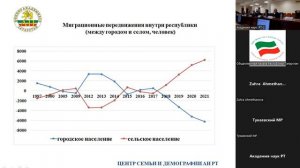 Биктимиров Н.М. Национальный аспект миграции в Республике Татарстан