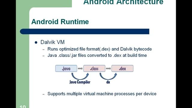Android Runtime смотреть онлайн