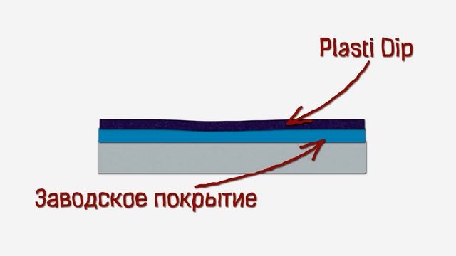 Что такое Plasti Dip? смотреть онлайн
