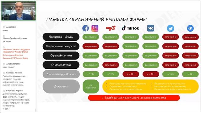 Онлайн-конференция «Digital для фармы: Тренды, кейсы и лучшие практики продвижения препаратов в CIS