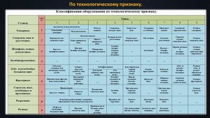Металлорежущие станки. Классификация металлорежущих  станков. Расшифровка модели станков