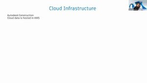 Все что нужно знать про Revit Cloud Worksharing #1