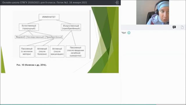 Онлайн-школа СПбГУ 2020/2021. 9 класс. Биология. 16 января 2021 смотреть онлайн