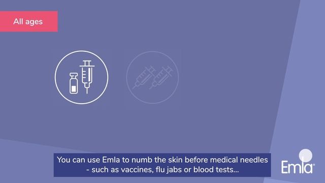 Different Uses of Emla Cream смотреть онлайн