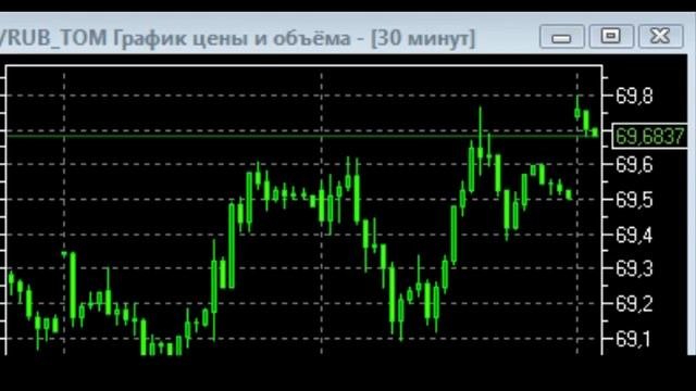 Покупка валюты на бирже от 1 доллара или евро