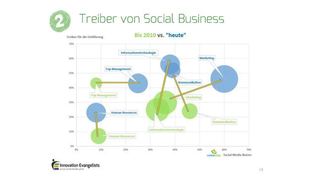 Der Weg zum Social Business in 5 Schritten смотреть онлайн