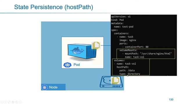Kubernetes in Arabic 42 - State Persistence 01 - Volumes 01 смотреть онлайн