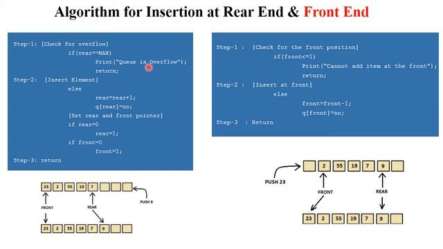 DSA 1.30 Double Ended Queue with Examples | Data Structure Full Course