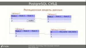 Что такое База Данных? PostgreSQL основы. Урок 1