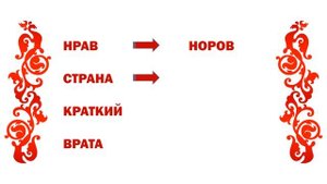 Старославянизмы в современном русском языке