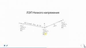 10 Геочайник - Условные знаки на топографических планах