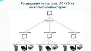 Распределенные системы АСКУЭ