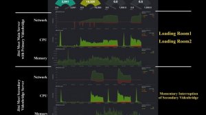 Load Balancing Test for Multiple Jitsi-Videobridge