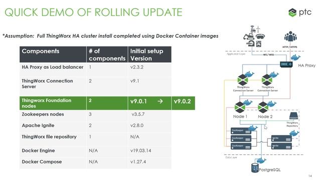 Expert Session - Upgrade to Thingworx 9 – How to Plan / Evaluate Impacts смотреть онлайн