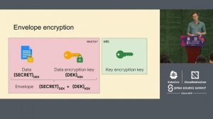 Extending Kubernetes with Storage Transformers - Andrew Lytvynov, Google