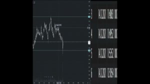 Трейдинг  Сделки, результаты трейдеров Mercantilist Trade 21 #shrts #трейдинг #forex #trading