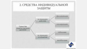 Средства коллективной и индивидуальной защиты работников организаций, первичные средства пожароту