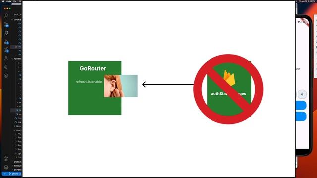 Mastering GoRouter Redirect in Flutter: Auth Flow Tutorial