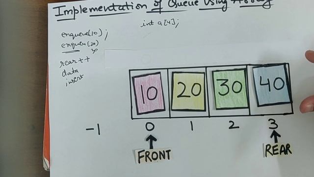 Lecture 11 : Queue implementation using array смотреть онлайн