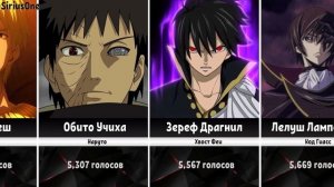 Величайшие Злодеи в Аниме