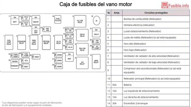 Diagrama de fusibles Chevrolet Aveo (2007-2011) смотреть онлайн