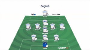 Analyse Buts : Olympique Lyonnais 3-0 Dinamo Zagreb [14.09.16]