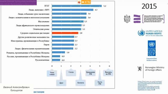 Good Practice: The Equality Council in the Republic of Moldova