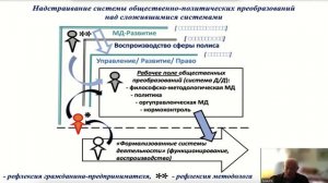 Марк Рац, Борис Слепцов - Место и назначение рефлексии в общественно-политической деятельности, 2024