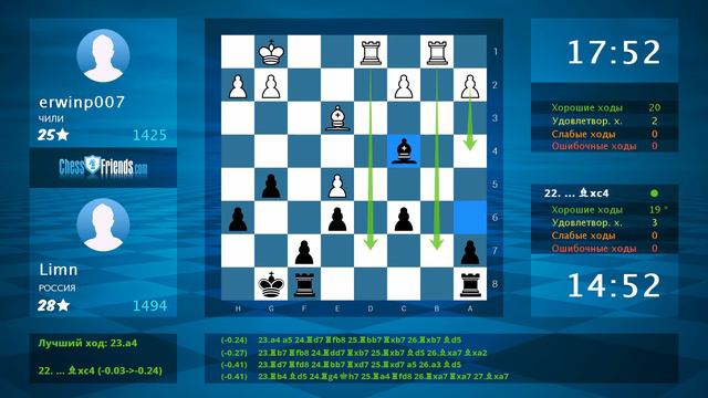 Шахматы. Ошибка белых и потеря ладьи: erwinp007 - Limn : 0-1 смотреть онлайн
