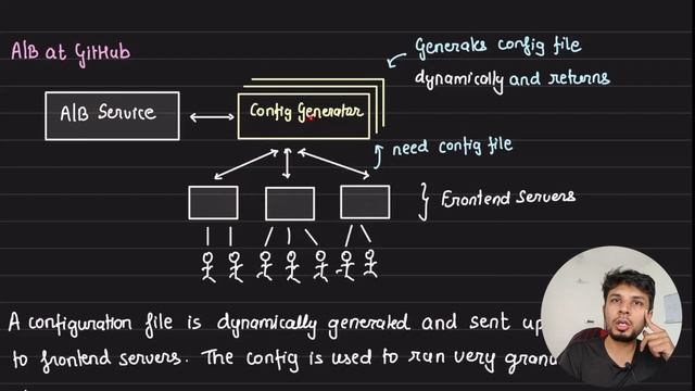 Dissecting GitHub Outage - Downtime due to Rate Limiter смотреть онлайн