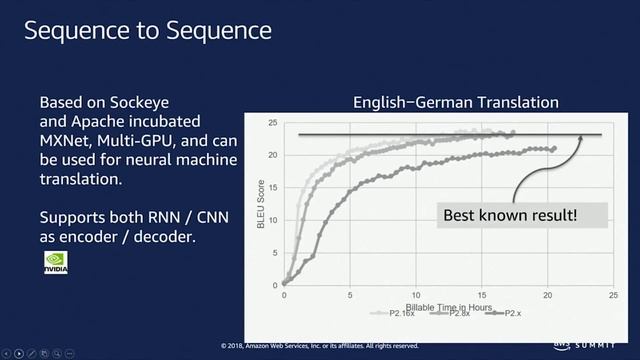 Chicago Summit 2018 - Machine Learning with Amazon SageMaker - Algorithms and Frameworks смотреть онлайн