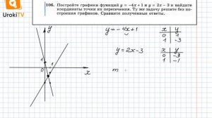 Задание №106 – Гдз по алгебре 8 класс (Макарычев)