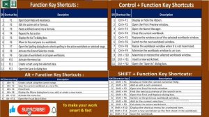 All Function key ( F1, F2, F3, F4, F5, F6, F7, F8, F9, F11, F12 ) related Excel shortcut key##