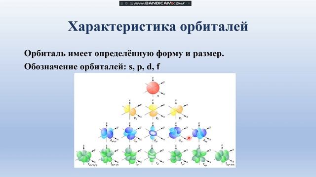 Состояние электронов в атоме смотреть онлайн
