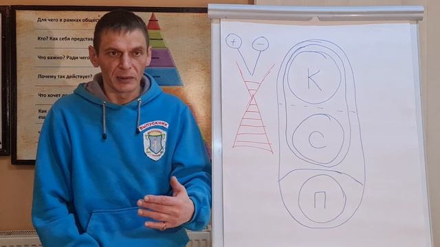Субъект. Индивид. Личность. Личностный рост, самоактуализация. (часть 2)