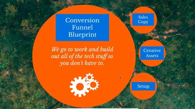 Java Logix Lead Generation Process смотреть онлайн