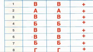 Страница 58 Рабочая тетрадь по окружающему миру за 4 класс 1 часть Плешаков Школа России