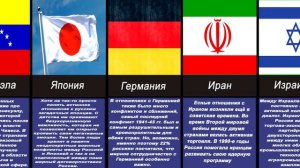 Самые дружественные России страны