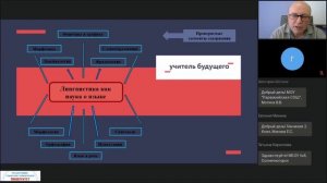 Вебинар "Общая характеристика заданий ВПР-22 по русскому языку в 5 классе", Гусев Вадим Вячеславович