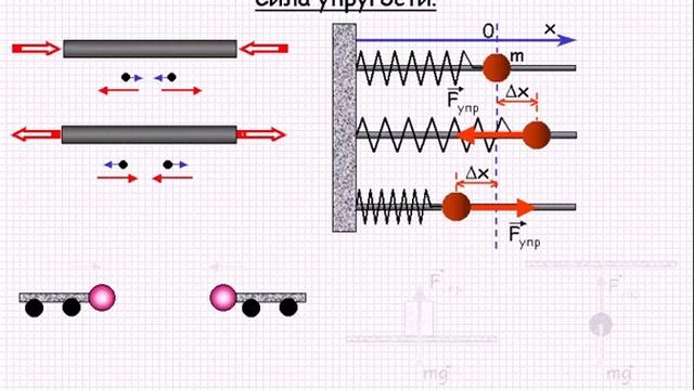 Уроки механики. Сила упругости теоретическая механика.