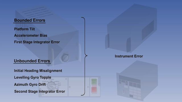 108 ATPL Training General Navigation #108 Inertial Navigation System INS Errors Part 2 смотреть онлайн